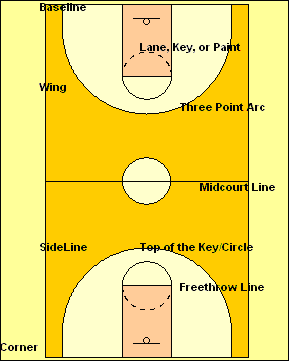 Protected: Set Plays